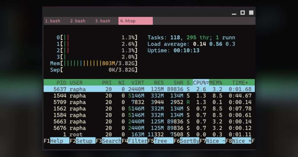 Terminal de Linux mostrando htop, uno de los comandos básicos de Linux para ver procesos y memoria