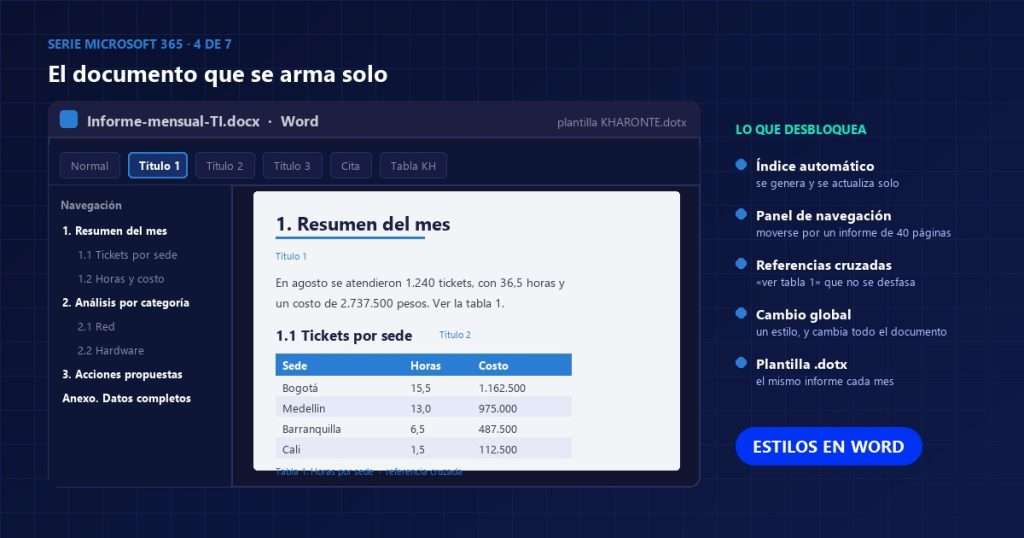 Documento de Word con los estilos Título 1 y Título 2 aplicados, el panel de navegación con el esquema y una tabla con estilo propio