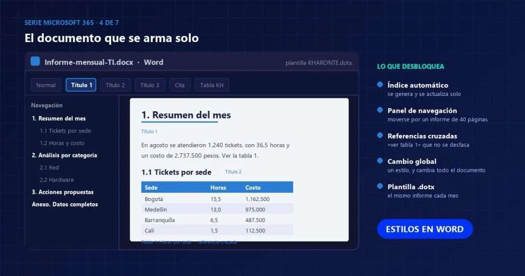 Documento de Word con los estilos Título 1 y Título 2 aplicados, el panel de navegación con el esquema y una tabla con estilo propio