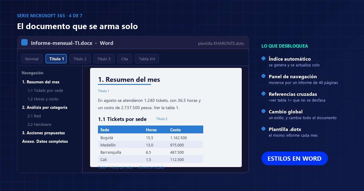 Documento de Word con los estilos Título 1 y Título 2 aplicados, el panel de navegación con el esquema y una tabla con estilo propio