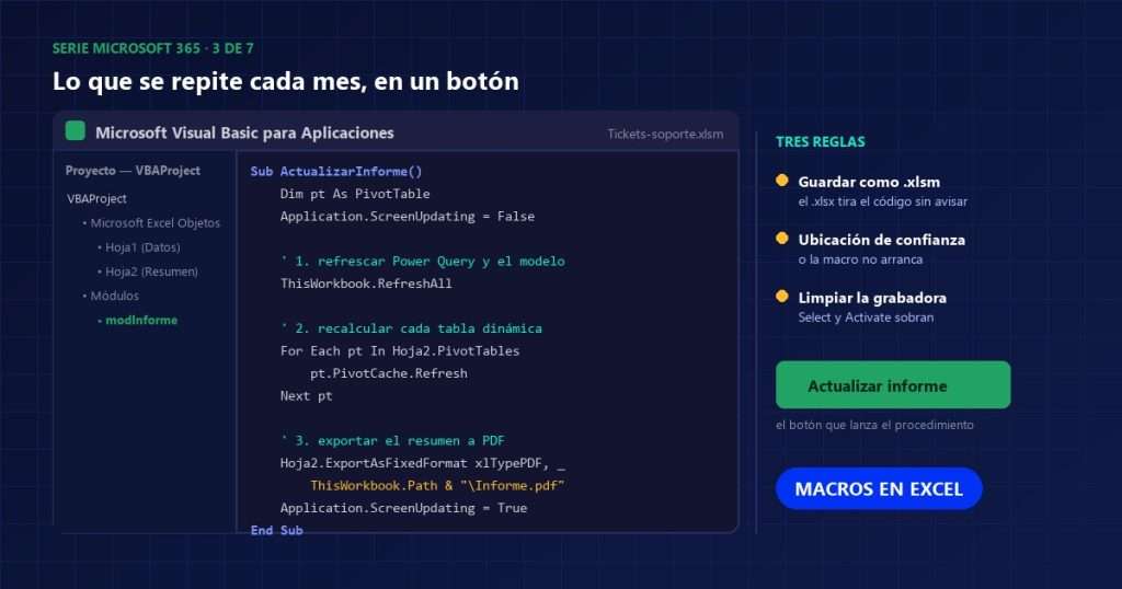 Editor de Visual Basic para Aplicaciones de Excel con el procedimiento ActualizarInforme, que refresca las consultas, recalcula las tablas dinámicas y exporta a PDF