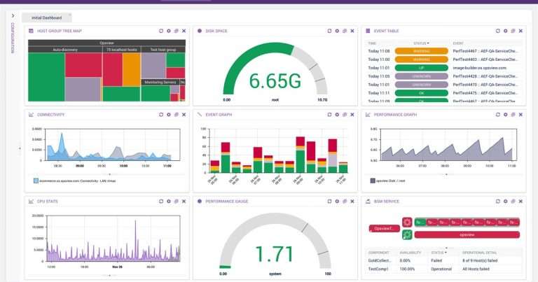 Panel de monitoreo de servidores que muestra el estado de los hosts, el uso de disco, gráficas de CPU y una tabla de eventos