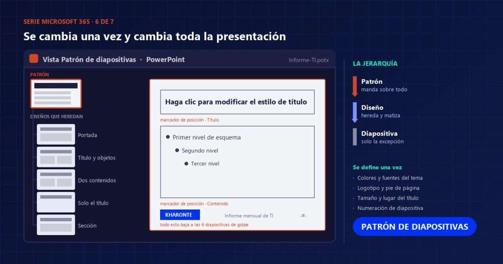 Vista Patrón de diapositivas de PowerPoint con el patrón arriba, los diseños que heredan de él y los marcadores de posición de título y contenido
