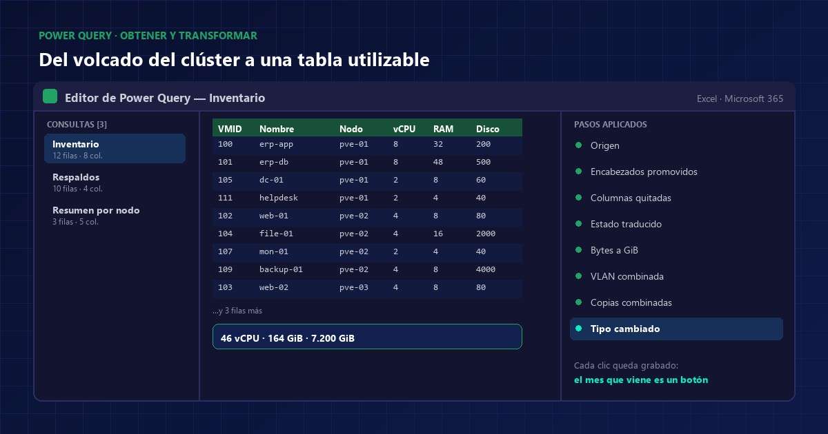 Editor de Power Query en Excel con el inventario del clúster ya limpio y el panel de pasos aplicados a la derecha
